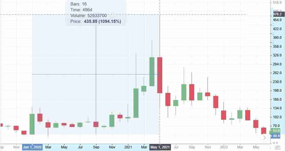 达世币 (DASH币) 价格预测:2025 年、2026 年、2027–2030 年及以后